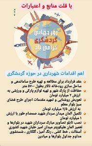 اهم اقدامات شهرداری در حوزه گردشگری